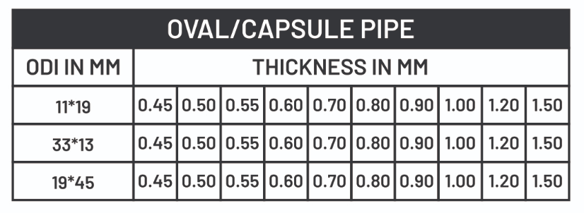 Oval / Capsule Pipe size chart