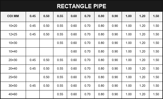 Rectangle Pipe size chart