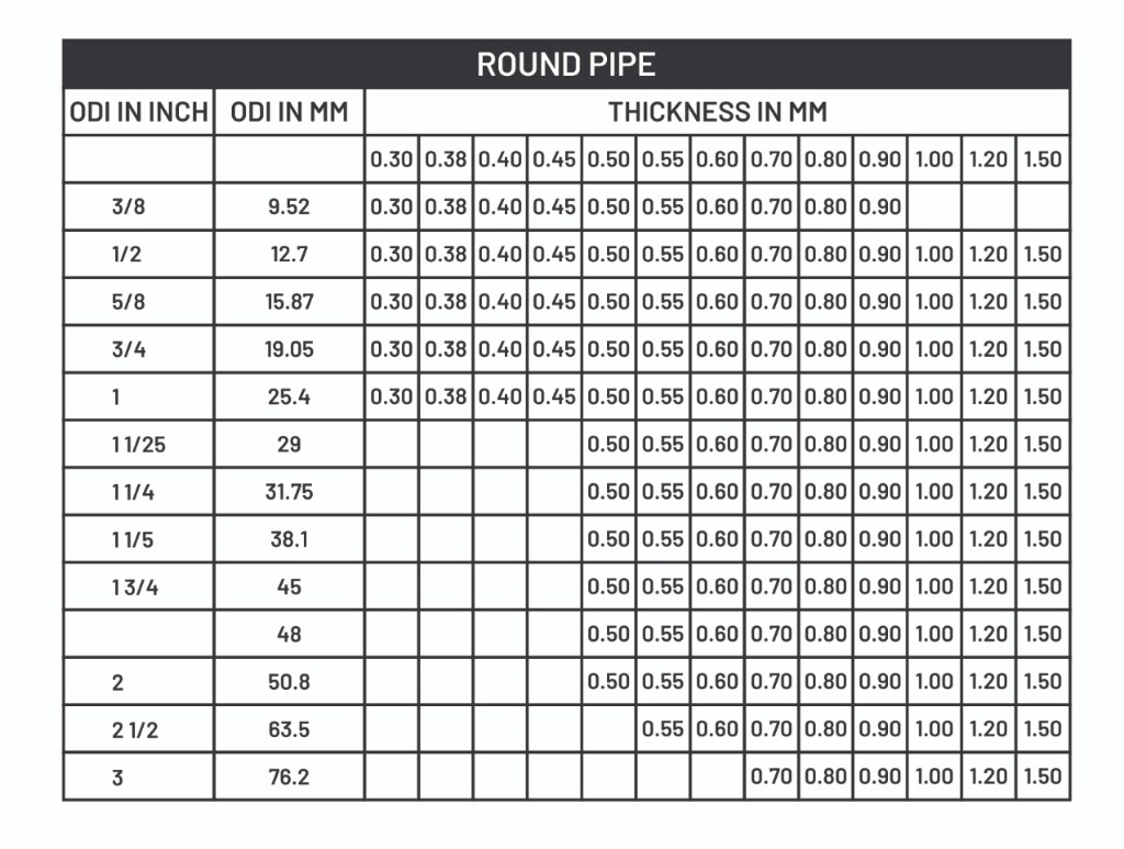 Round Pipe size chart