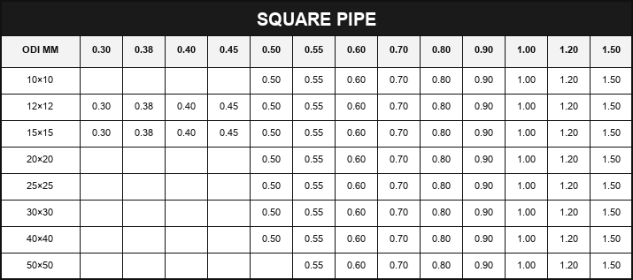 Square Pipe size chart